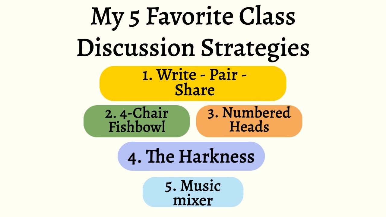 My Favorite Class Discussion Strategies