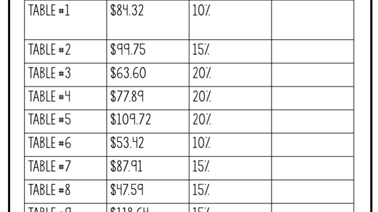 Calculate Tip Lesson Unit Worksheet