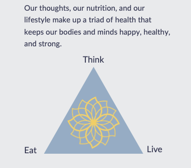 The Triad of Health