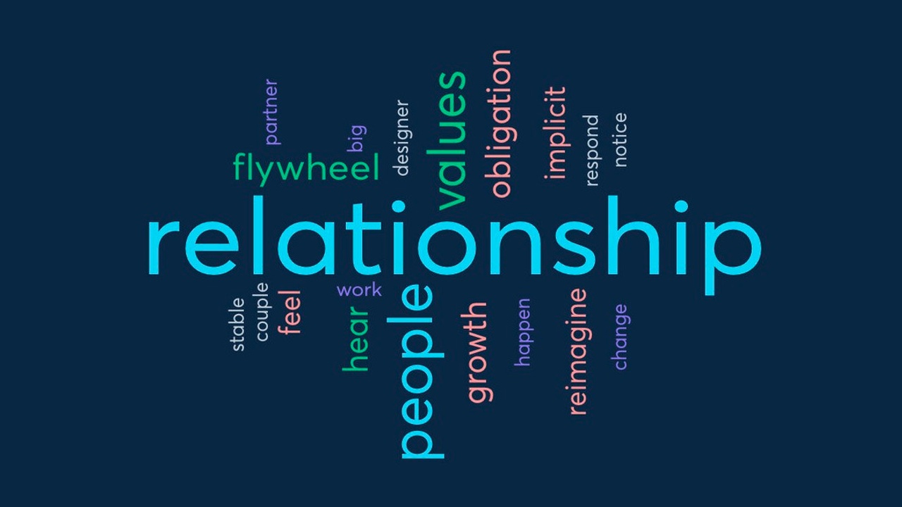 Word cloud - relationship, people, values, flywheel, hear, obligation, growth, implicit, feel, reimagine, work, happen, big, change, partner, notice, designer, couple, stable, respond