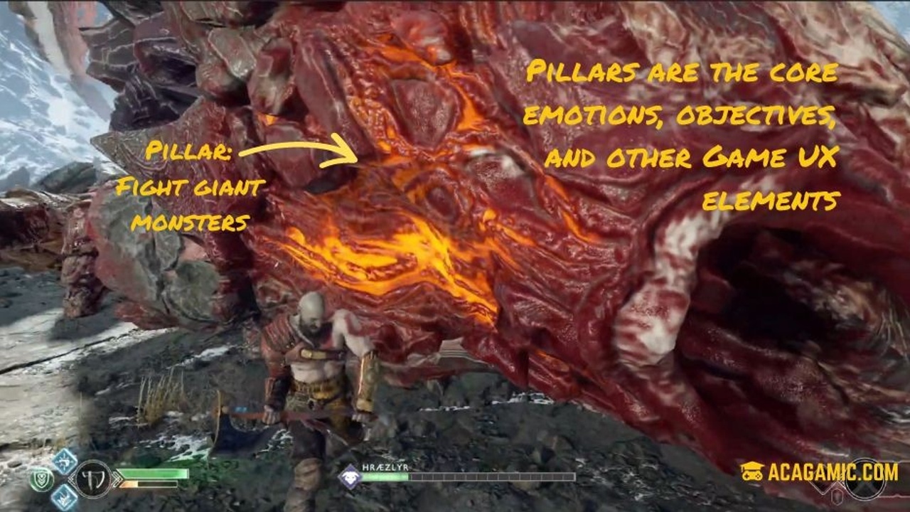 An in-game view of God of War with Kratos fighting a giant dragon. One game pillar is Fight Giant Monsters.
