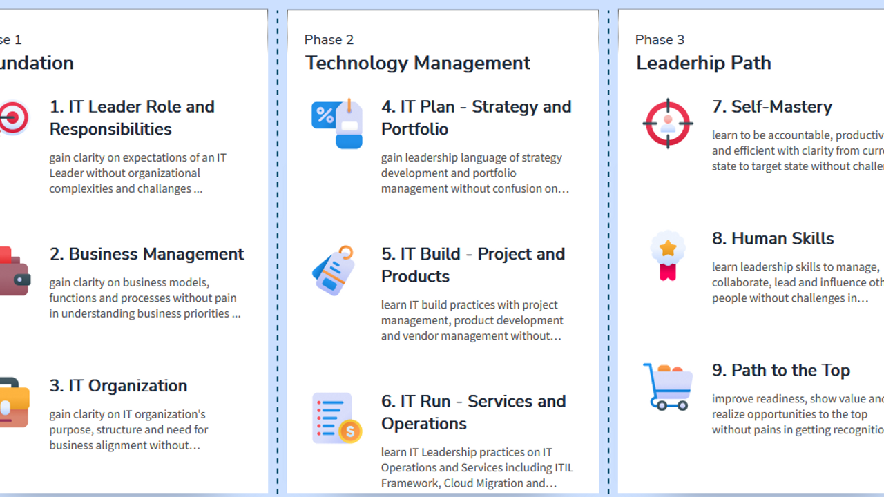 9 Step System for IT Leadership to become a CIO