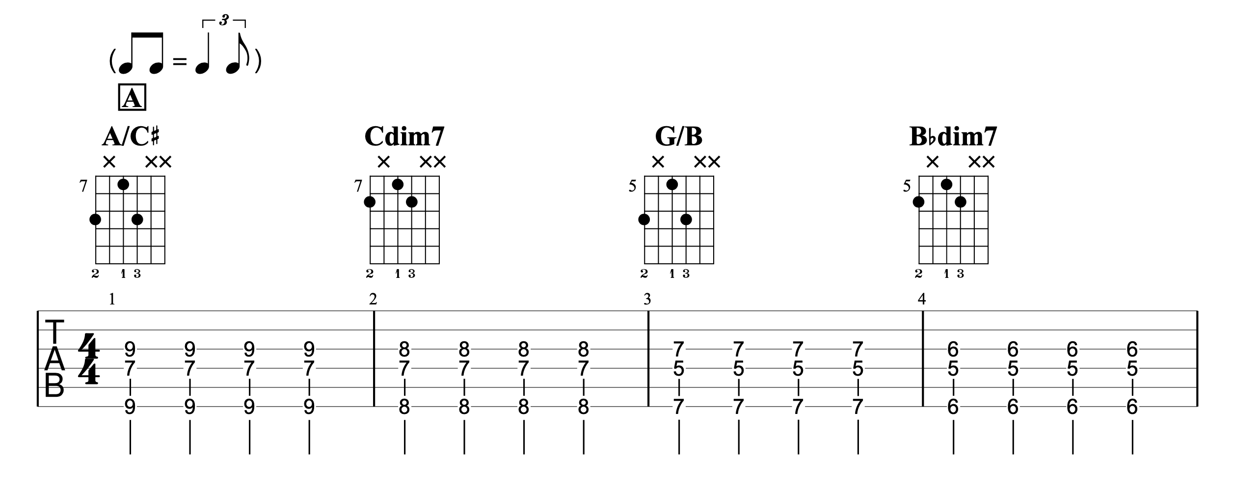 Ukulele Gypsy Jazz Chords At Sharon Park Blog