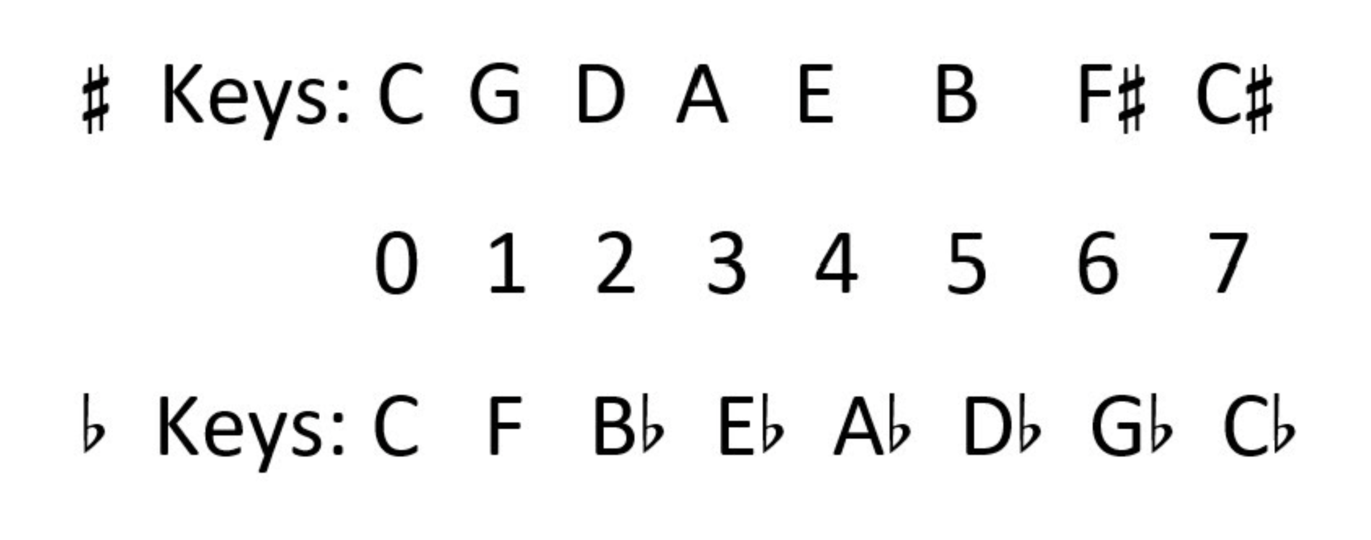 the-key-to-learning-key-signatures