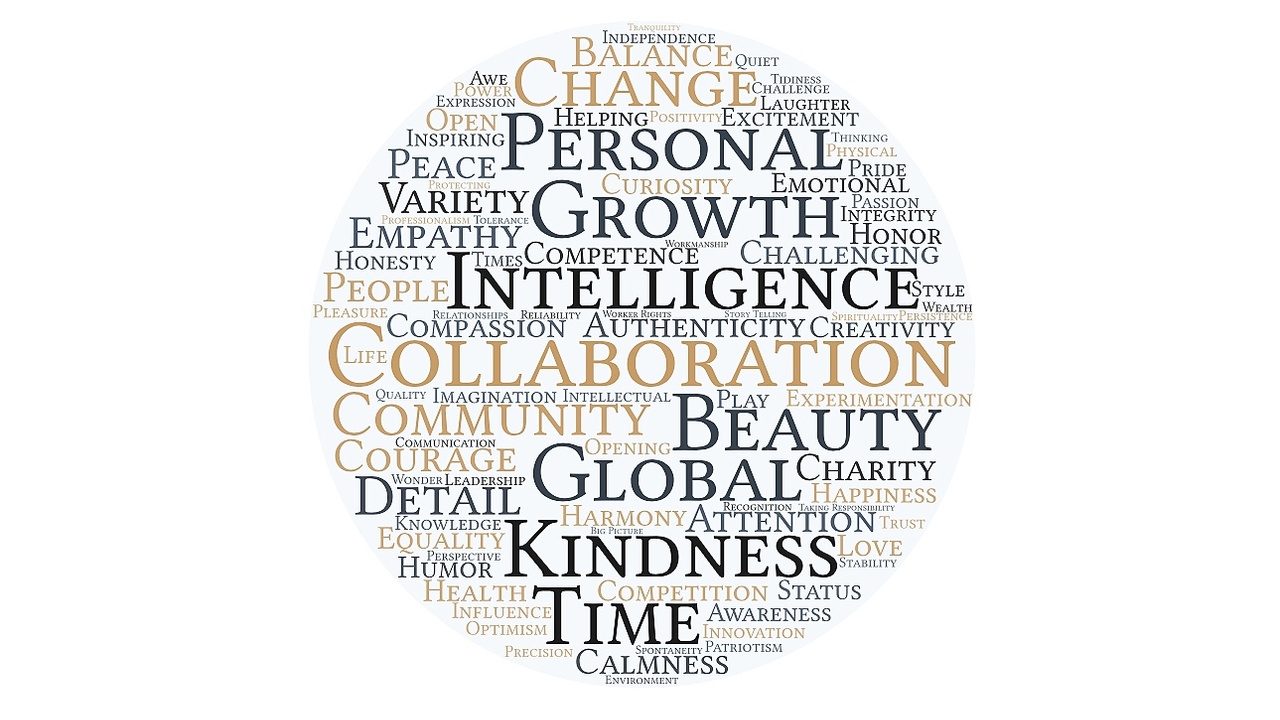 Values Word Cloud