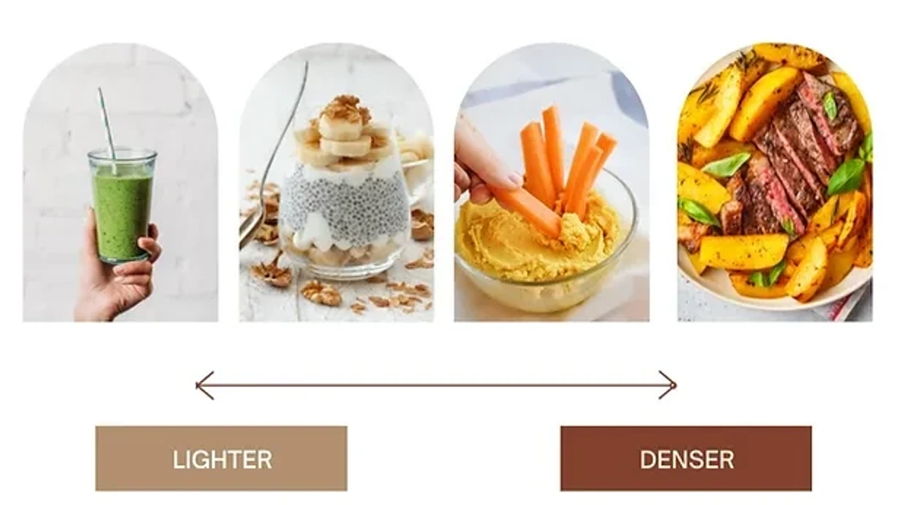 Graphic illustrating lighter and heavier foods