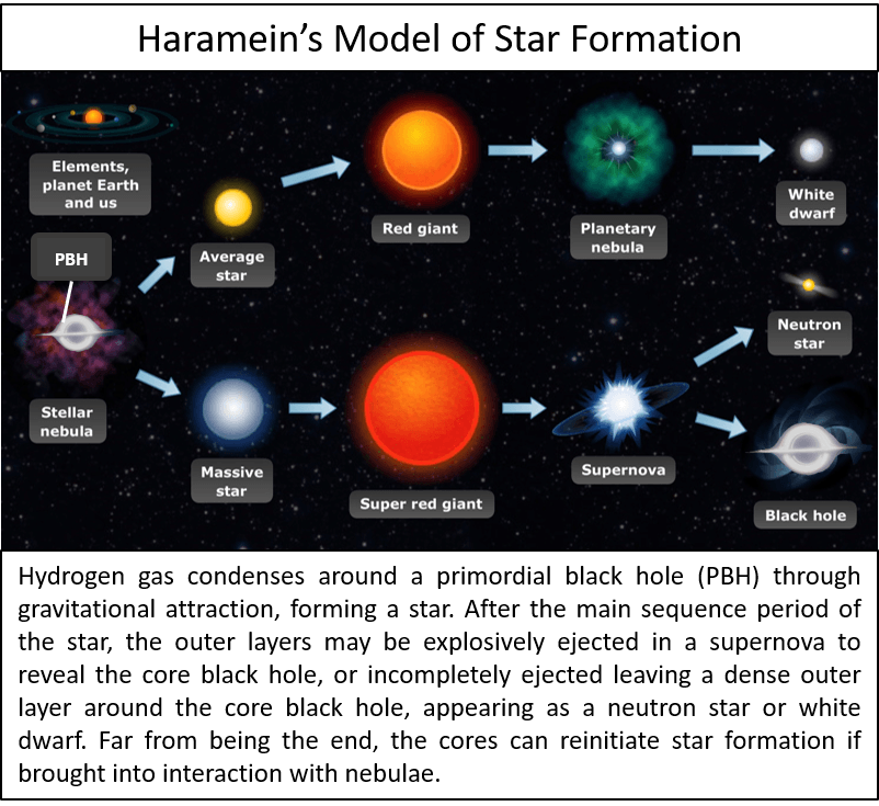 Structure of a Black Hole - StarDate's Black Hole Encyclopedia