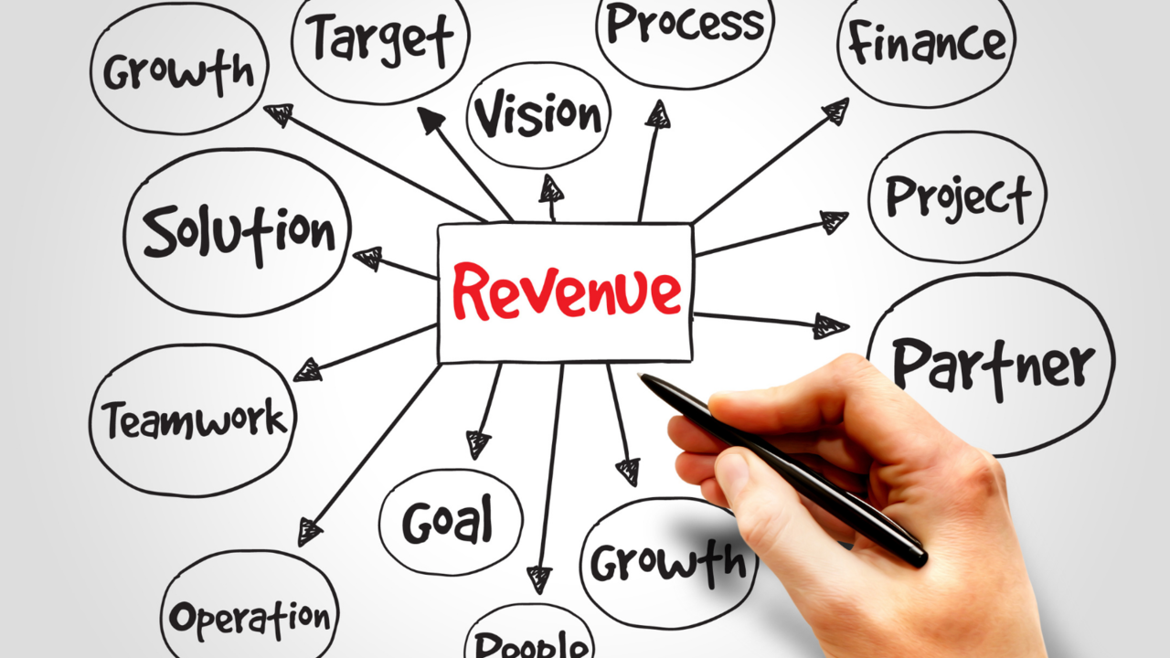 What Is the Revenue Throughput Model?