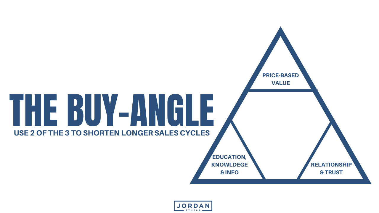 Stupar Sales Academy Blog