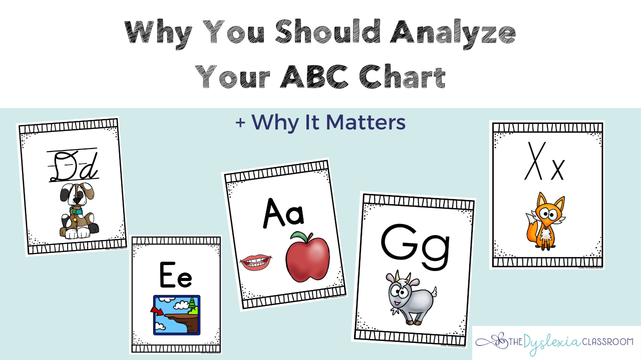 Printable ABC posters for all letters.