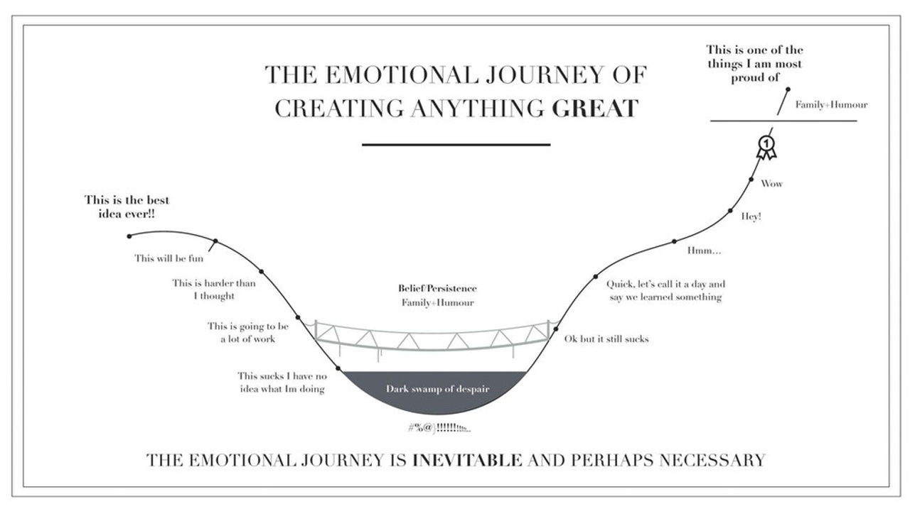 The Emotional Journey of Creating Something Great
