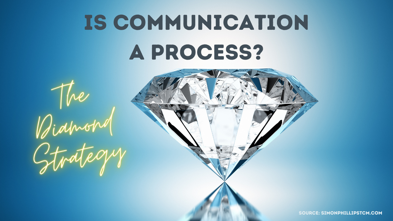 Is Communication A Process?