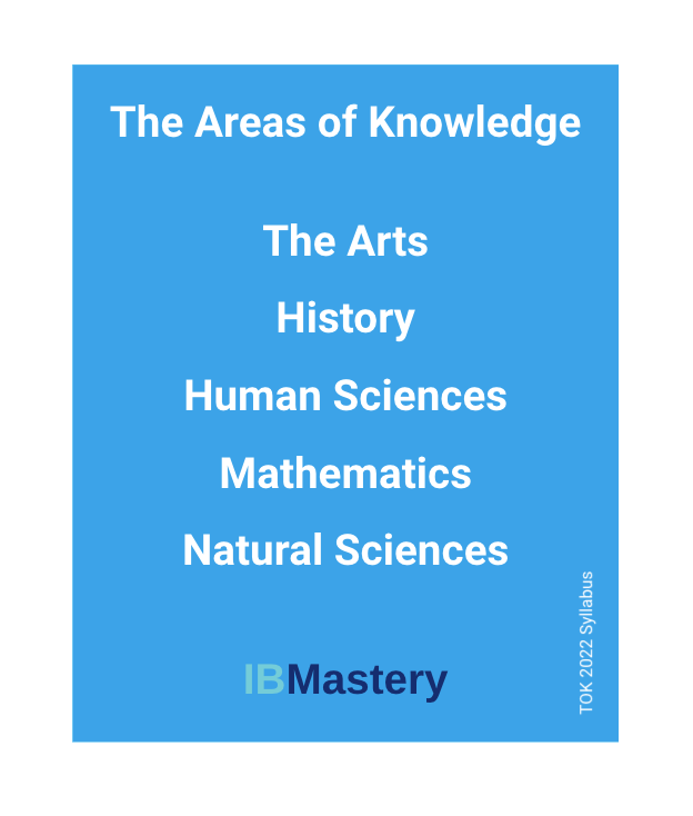 ib tok areas of knowledge