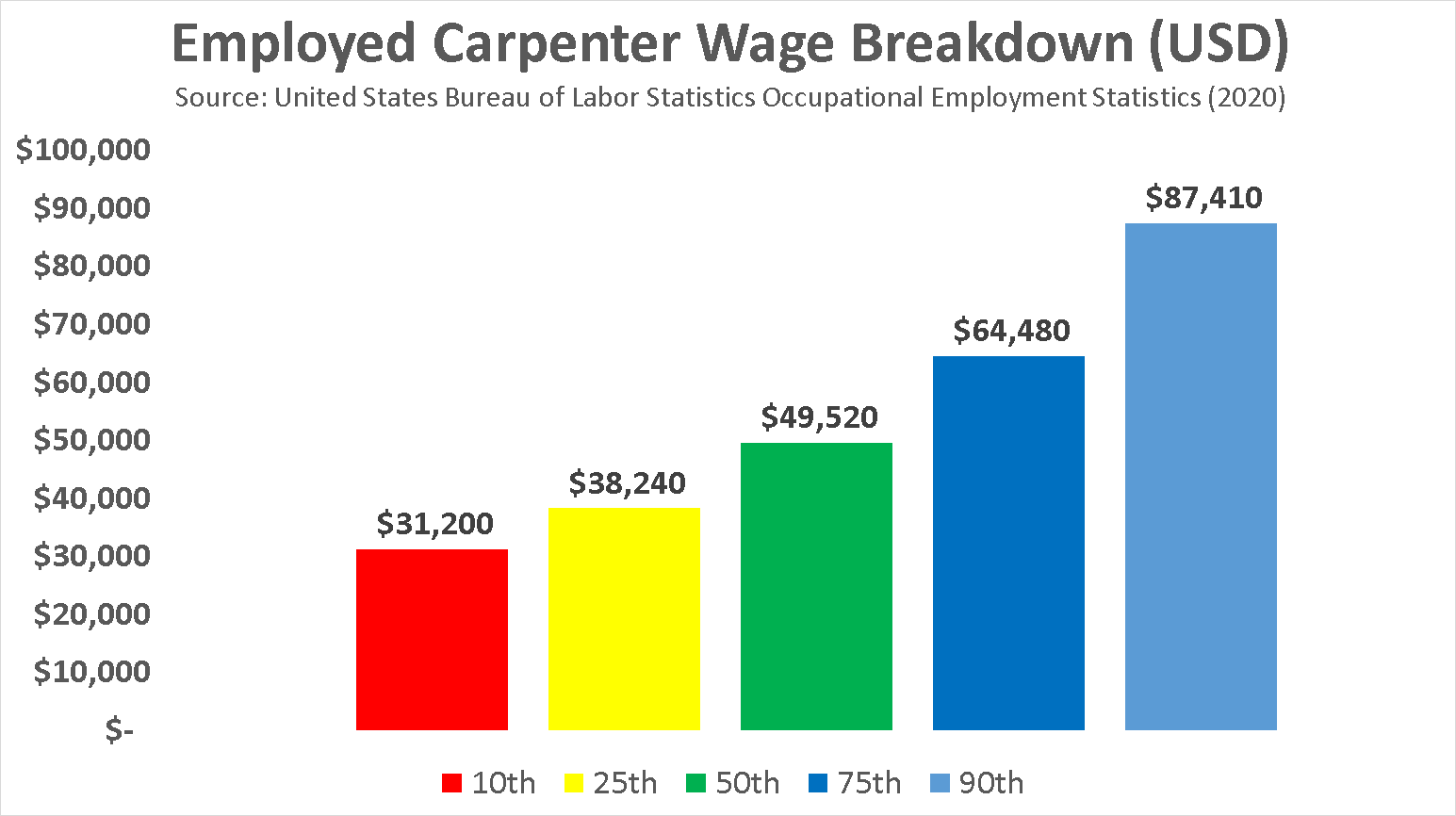 become-a-carpenter-in-2021-salary-jobs-forecast