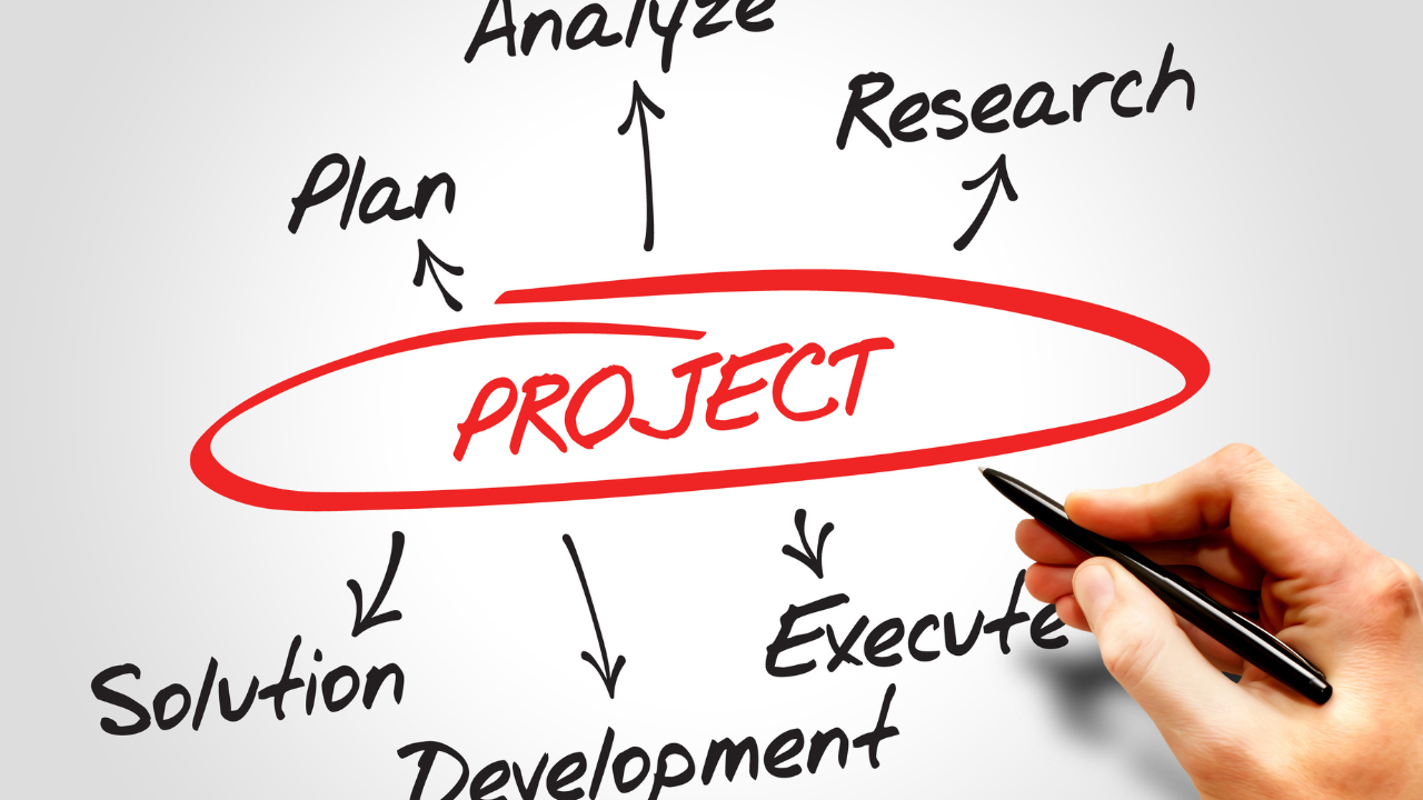 The Project Plan Success Cycle: Plan, Monitor, Adjust (Repeat….)