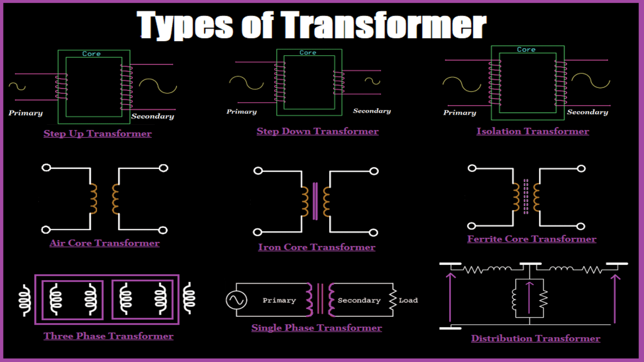 Types Of Transformer Allumiax Blog