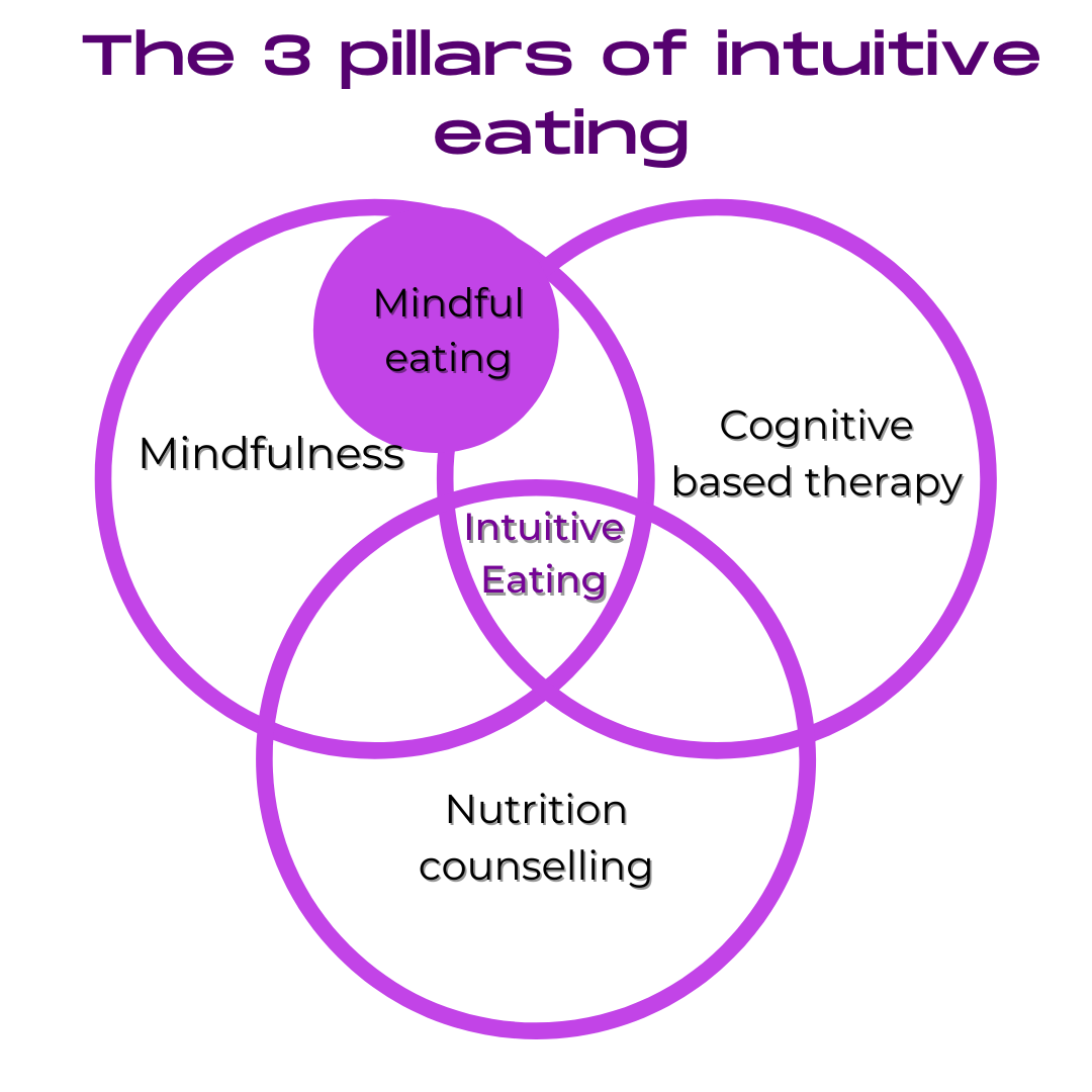 Intuitive Eating Myth Busting: Intuitive Eating is Easy — Eating