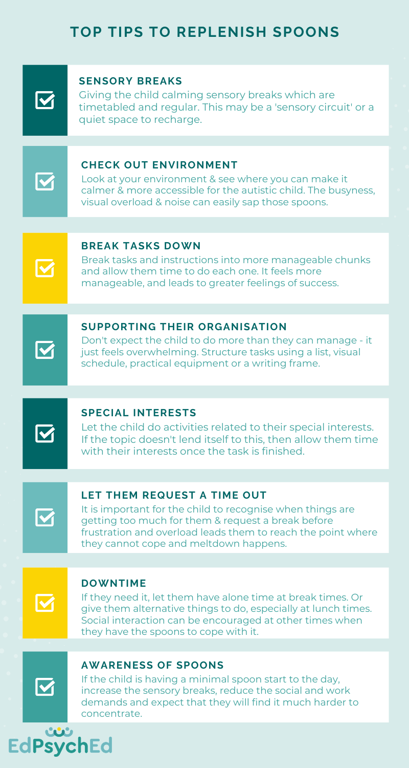 Spoon Theory & Autism EdPsychEd