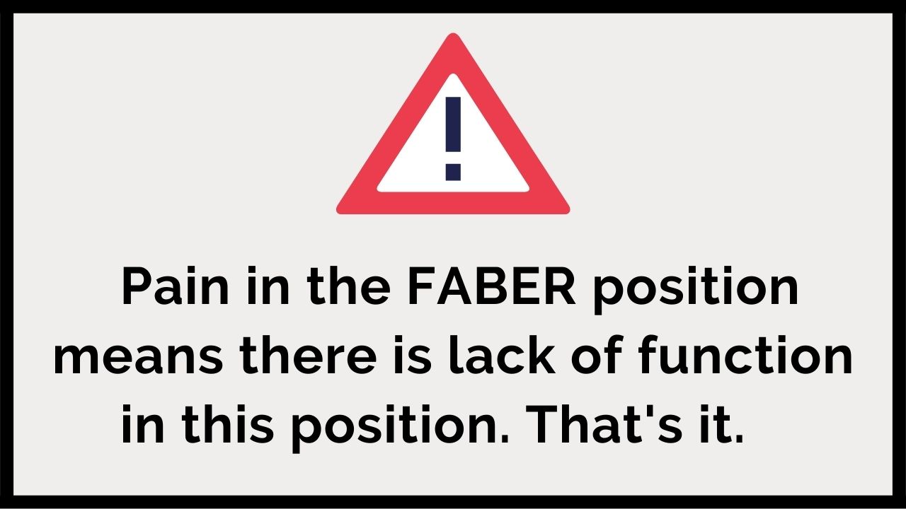 Hip pain in the FABER Test? You need to know THIS..