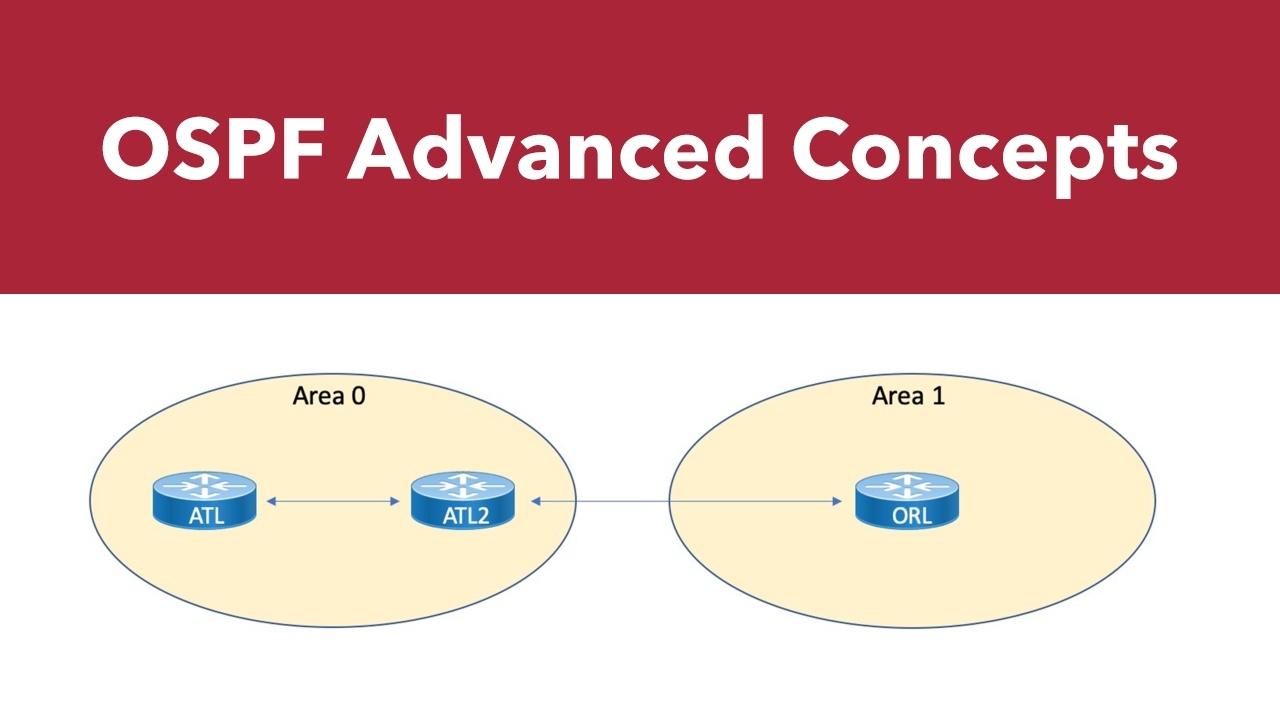 OSPF Advanced Concepts Topology