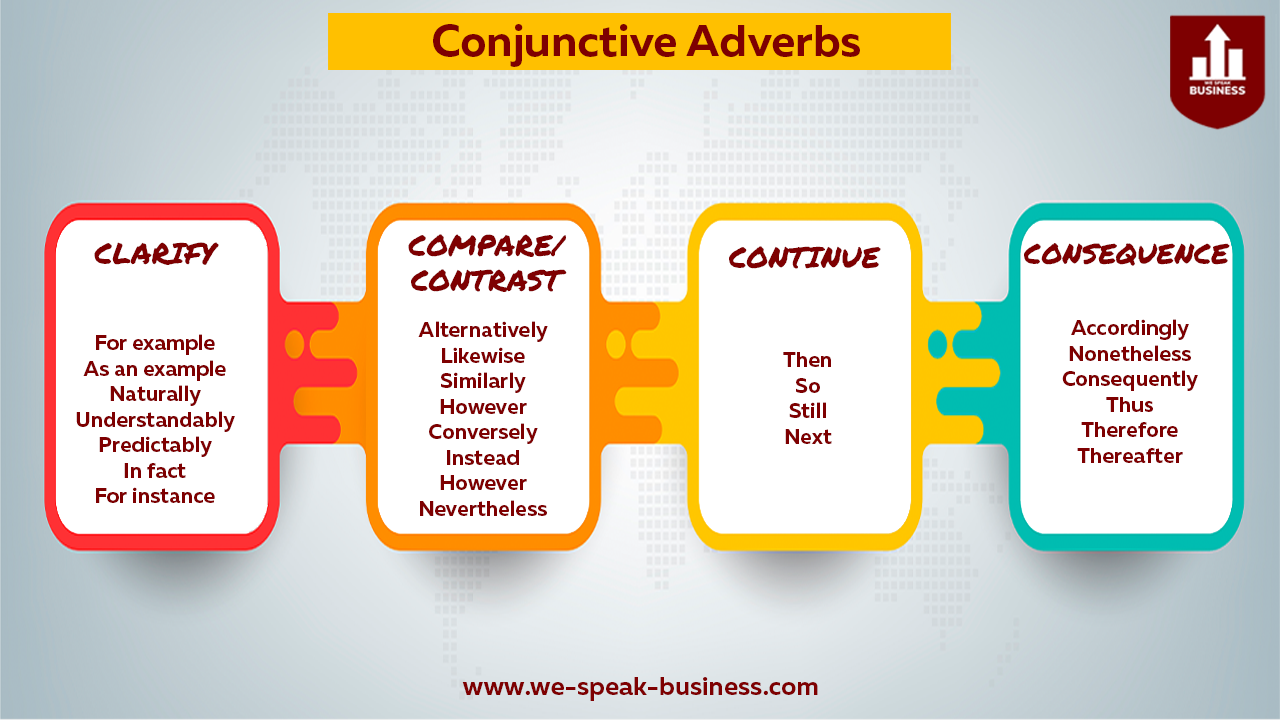 Adverbs Adverb Quiz,