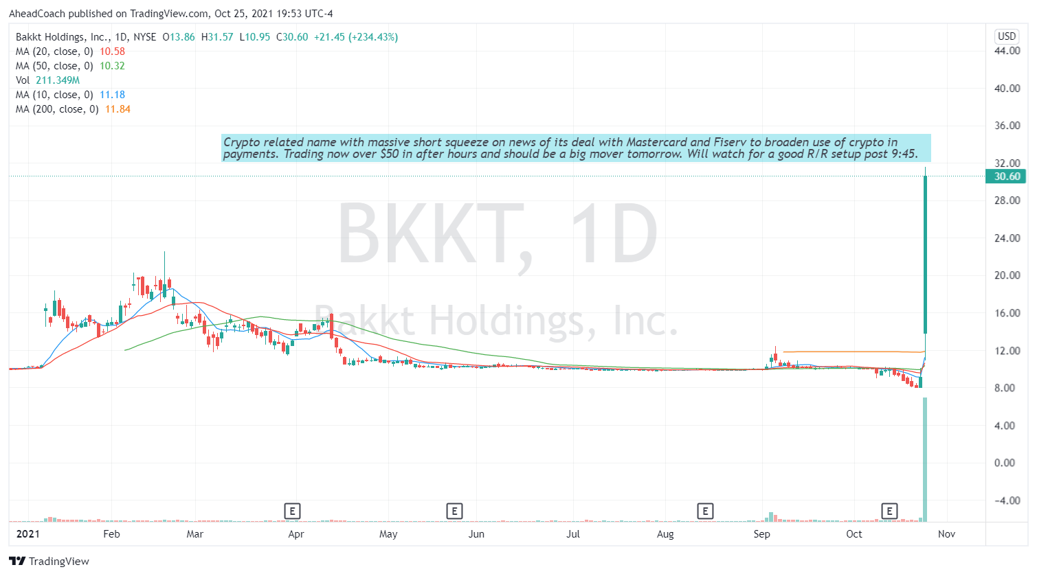 Trading Watchlist for Oct 26, 2021