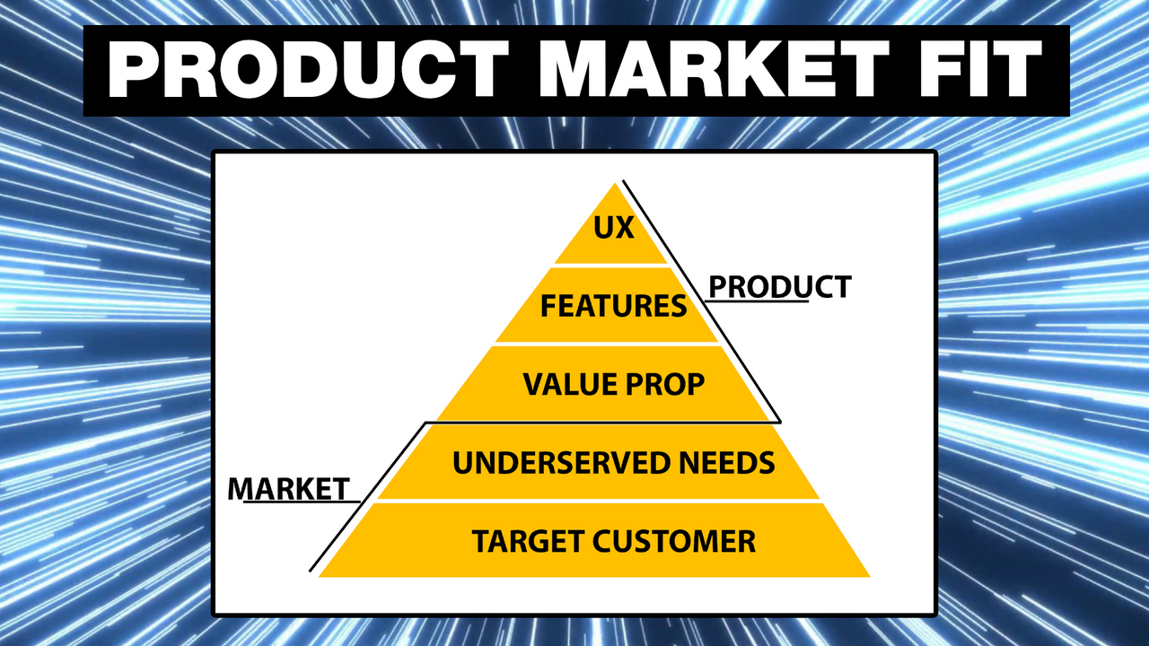 What is Product-Market Fit?