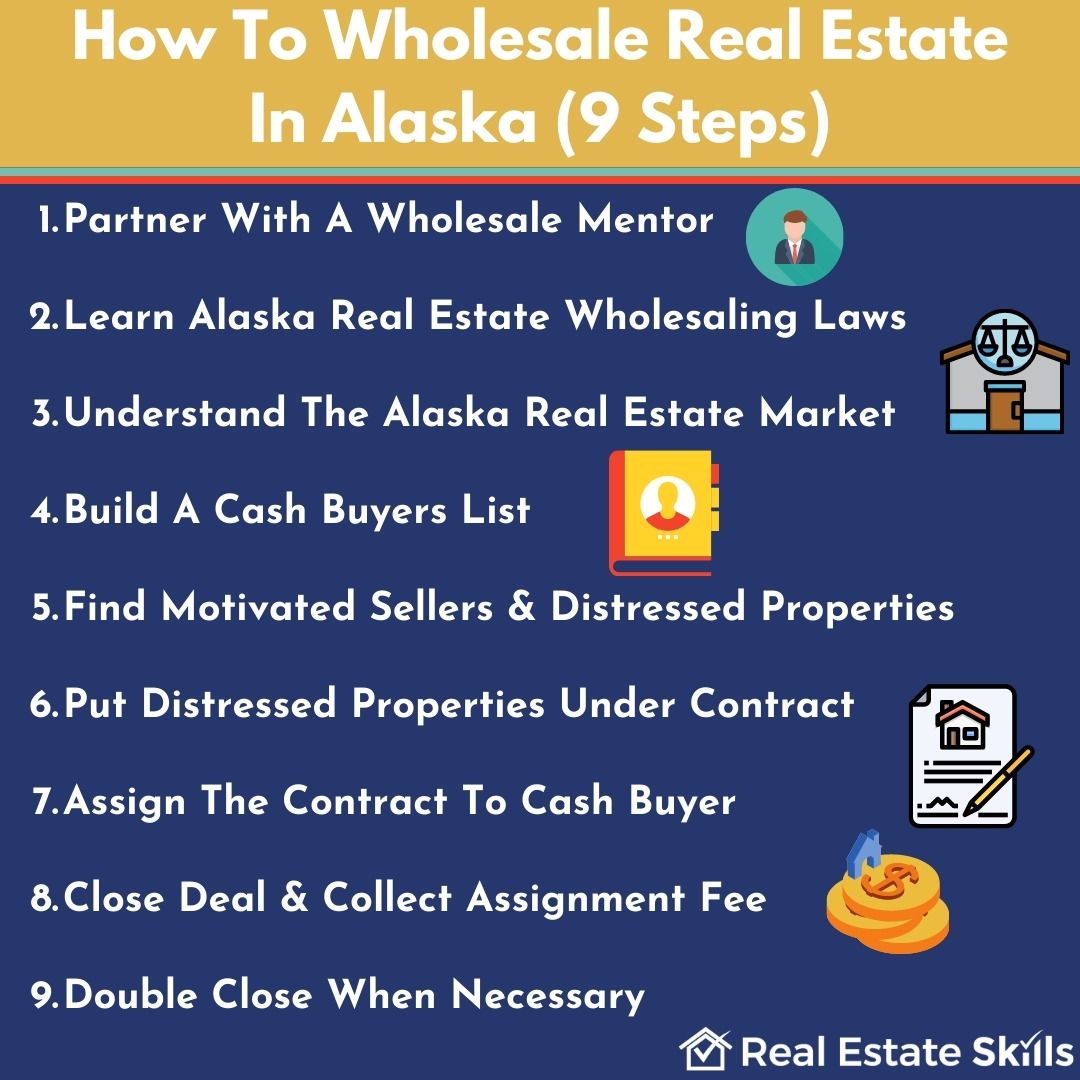 how to wholesale real estate in Alaska step by step