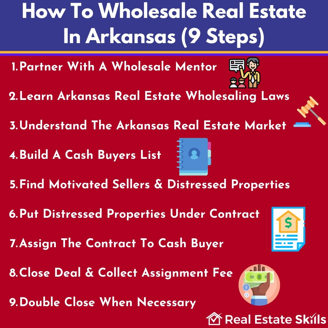 How To Wholesale Real Estate In Arkansas Step By Step (2023)