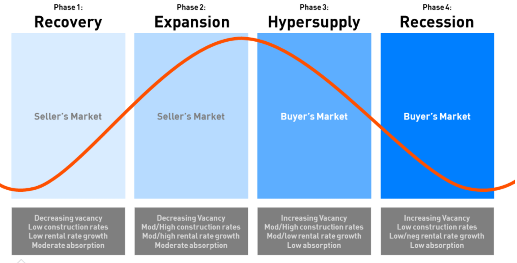 south dakota real estate market cycle