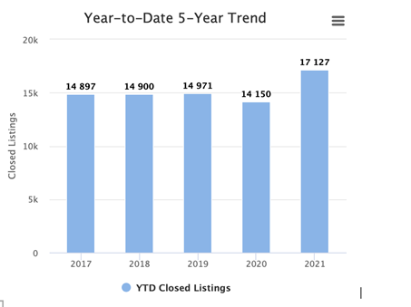 Kentucky wholesaling houses