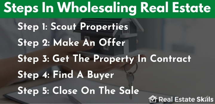 real estate wholesaling step by step