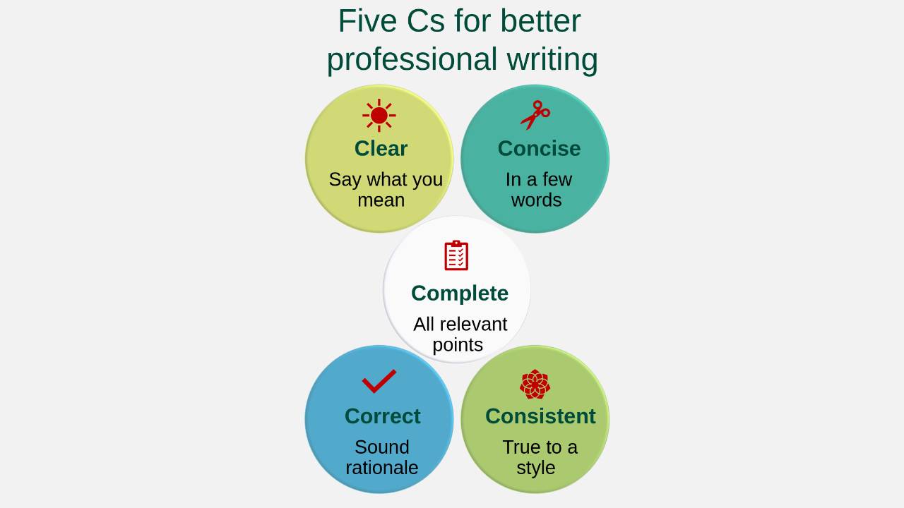 5 circles representing the principles of professional writing