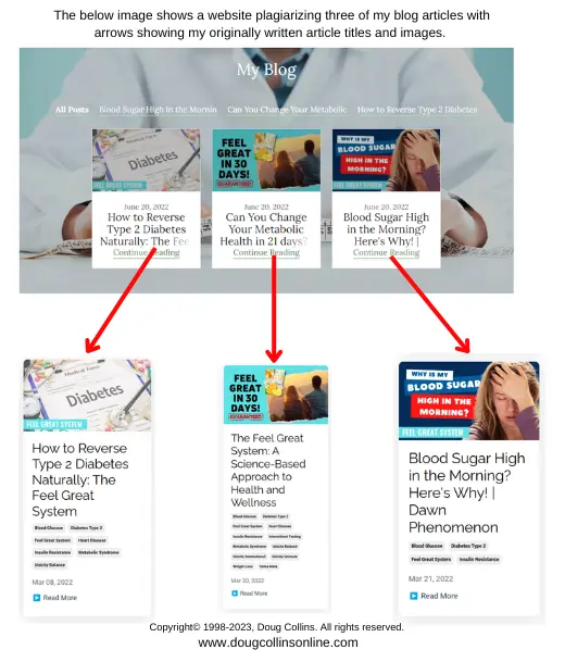 Image showing a website plagiarizing a blog article with an arrow showing my originally written article title and image. Articles include 'How to Reverse Type 2 Diabetes Naturally: The Feel Great System' (https://www.dougcollinsonline.com/blog/how-to-reverse-type-2-diabetes-naturally-the-feel-great-system), 'The Feel Great System: A Science-Based Approach to Health and Wellness' (https://www.dougcollinsonline.com/blog/can-you-change-your-metabolic-health-in-21-days-the-feel-great-system), and 'Blood Sugar High in the Morning? Here's Why! | Dawn Phenomenon' (https://www.dougcollinsonline.com/blog/blood-sugar-high-in-the-morning-dawn-phenomenon).