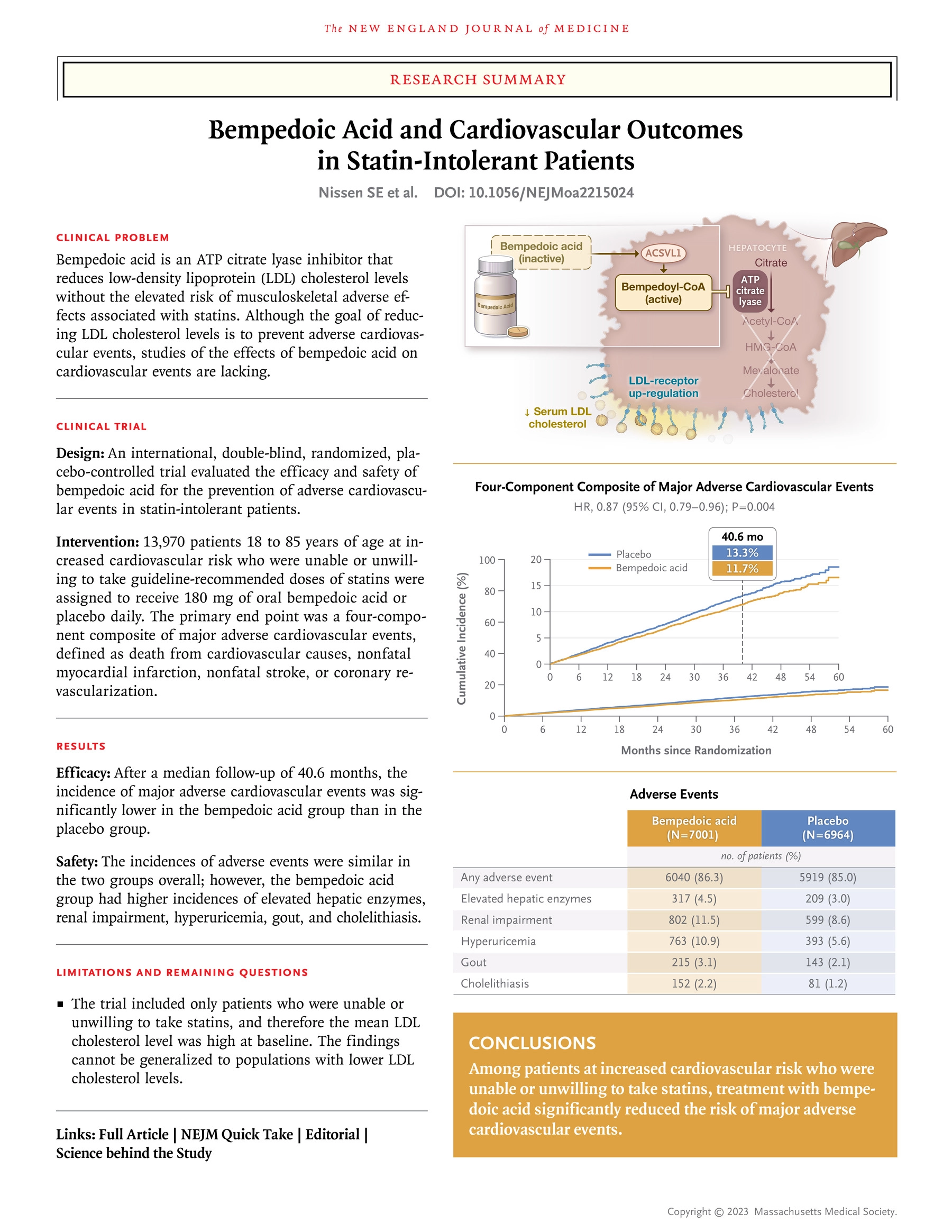 Summary of a clinical research study from The New England Journal of Medicine on Bempedoic Acid and its cardiovascular outcomes in Statin-Intolerant Patients.