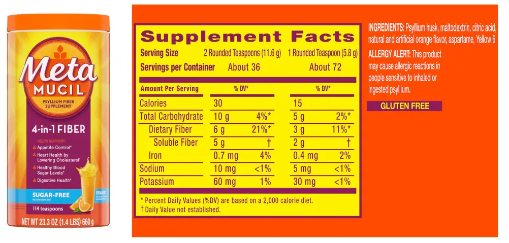 Image of Metamucil 4-in-1 Psyllium Fiber Supplement packaging and its nutritional information. The front of the orange container highlights that it is sugar-free and helps support appetite control, heart health by lowering cholesterol, healthy blood sugar levels, and digestive health. The Supplement Facts show serving sizes and percentages of daily values for dietary fiber, soluble fiber, iron, sodium, and potassium. Ingredients listed include psyllium husk, maltodextrin, citric acid, and other flavorings with an allergy alert for those sensitive to psyllium. The product is marked as gluten-free.