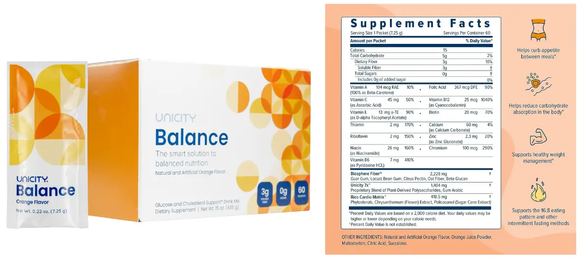 Product image of Unicity Balance dietary supplement in orange flavor. The packaging is white with orange and yellow circular patterns, and it's advertised as a glucose and cholesterol support drink mix. The Supplement Facts label displays information for a single packet, including caloric content, total carbohydrates, dietary and soluble fiber, and a range of vitamins and minerals. Icons on the side of the label indicate health claims such as helping curb appetite, reducing carbohydrate absorption, promoting healthy weight management, and supporting the 16-8 eating pattern for intermittent fasting. The ingredient list mentions natural and artificial orange flavor, orange juice powder, maltodextrin, citric acid, and sucralose among others.