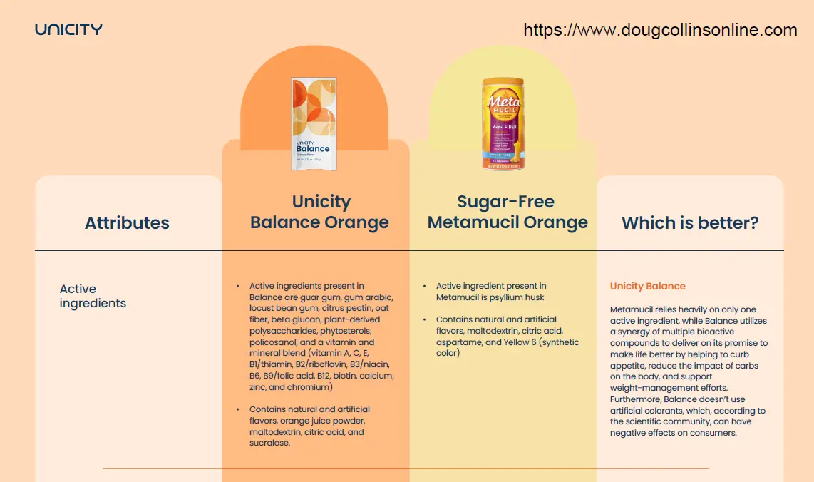 Metamucil Fiber vs. Unicity Balance Fiber Matrix: Which is Better? Infographic PDF download