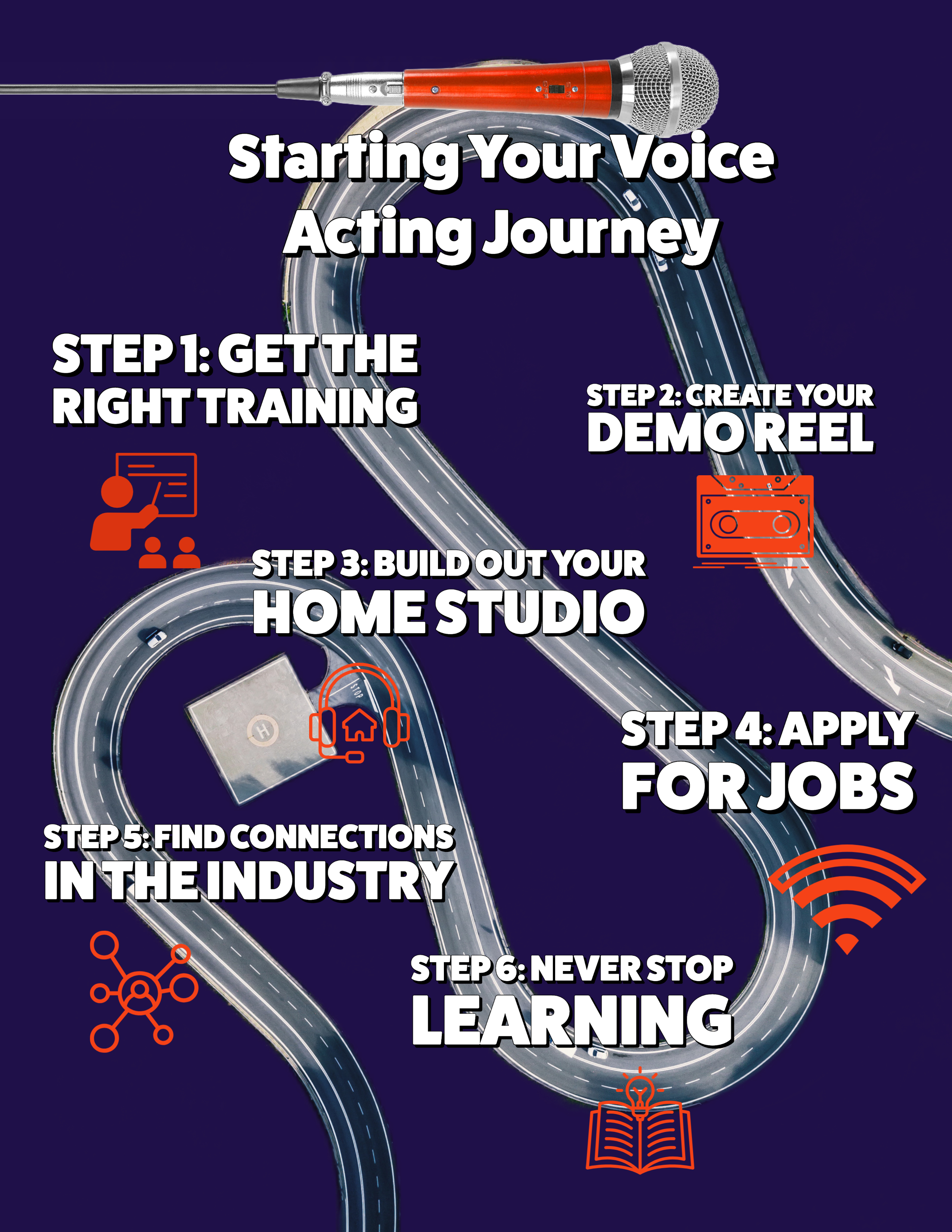 Starting Your Voice Acting Journey infographic