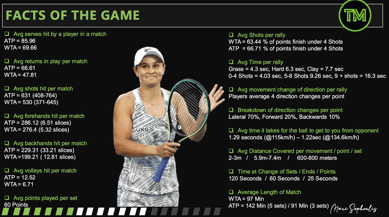 Secrets of Top Tennis Coaches Using Data to Shape onCourt Training