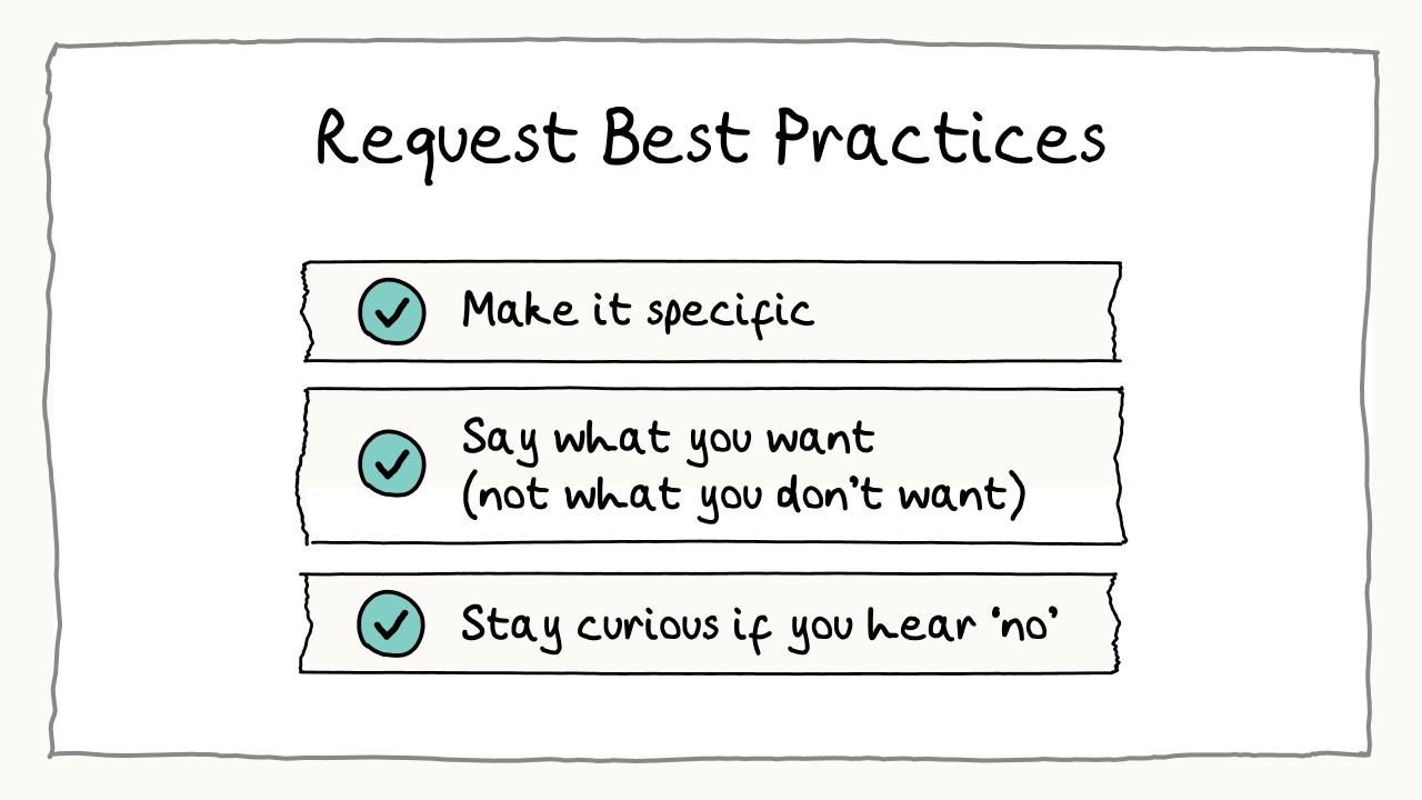 Best practices for making requests