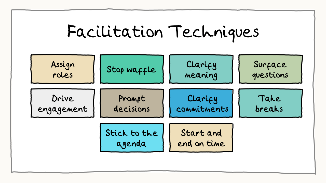 Management Meeting Facilitation techniques