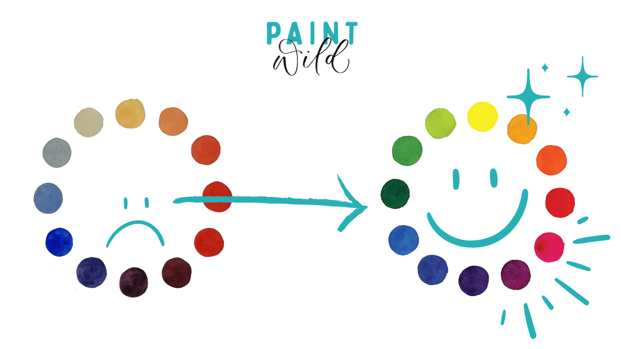 How to choose 3 primary colours for a limited watercolour palette