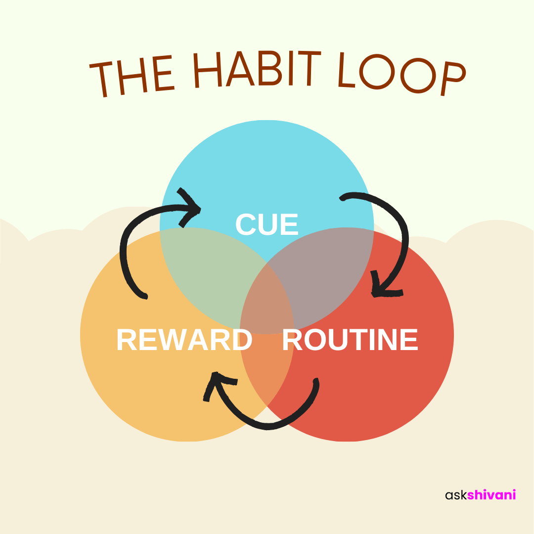 Staying Connected To Goals And Changing Habits