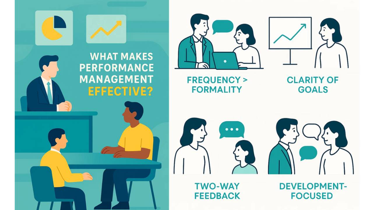 Performance Management That Drives Engagement