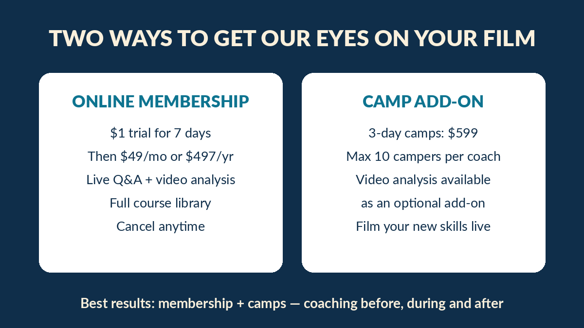 Two ways to get beach volleyball video analysis: online membership $1 trial or camp add-on