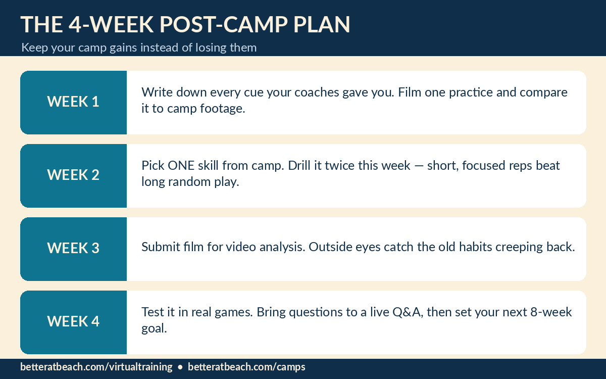 Four-week plan to keep improving after a beach volleyball camp