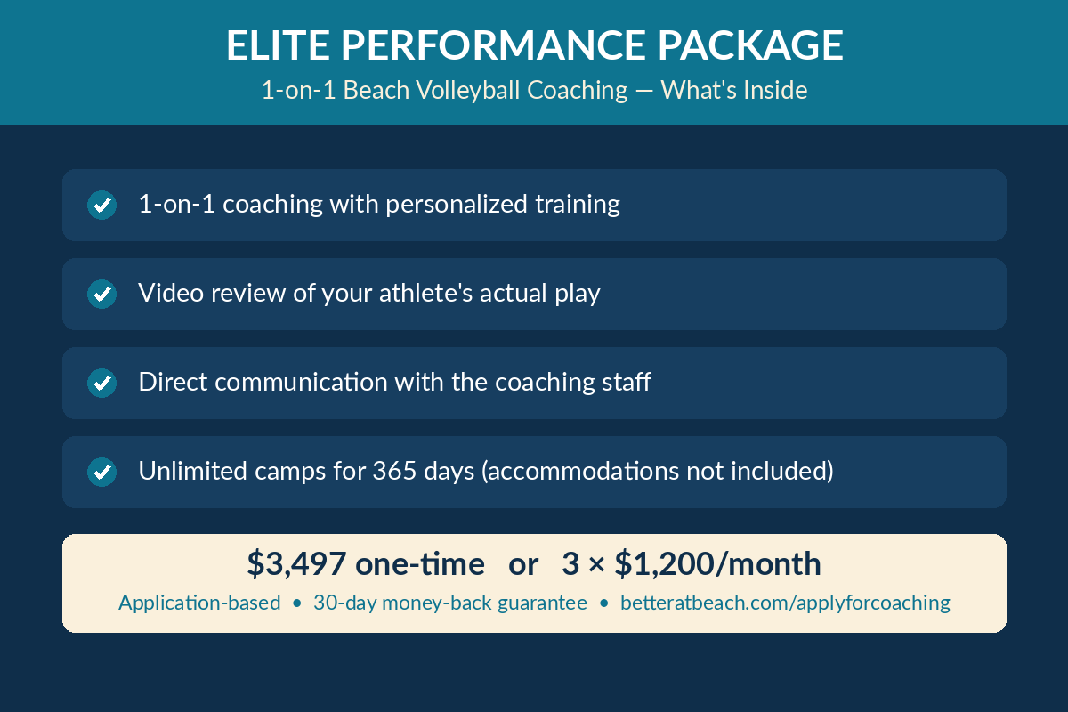 What's inside the Better at Beach Elite Performance Package 1-on-1 coaching program