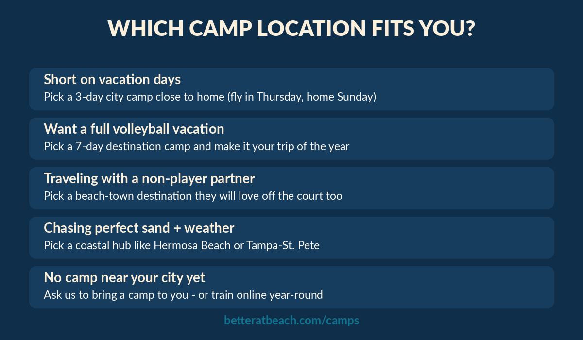 How to choose a beach volleyball camp location decision guide