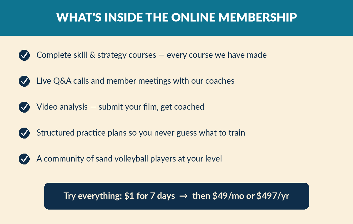 What is inside the Better at Beach online volleyball training membership
